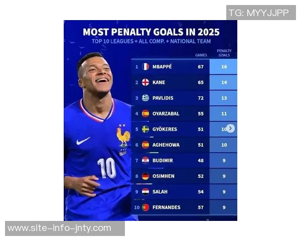 德转公布本赛季欧冠射手榜姆巴佩领衔戈登紧随其后奥斯梅恩海于格表现抢眼