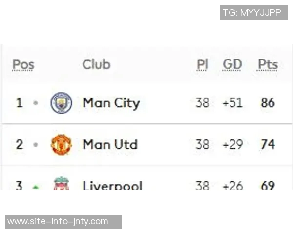 英超球队表现不佳7轮过后仅曼城稳居晋级区内